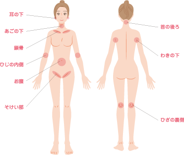 リンパ節の腫れ リンパ節腫脹 虎ノ門中村クリニック 神谷町院