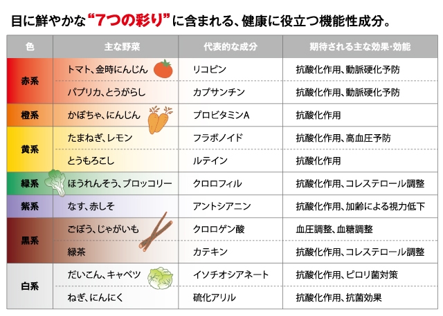 Amazon.co.jp: 伊藤園 1日分の野菜 緑の野菜ミネラル 330ml×12本 キャップ付き 紙パック : 食品・飲料・お酒