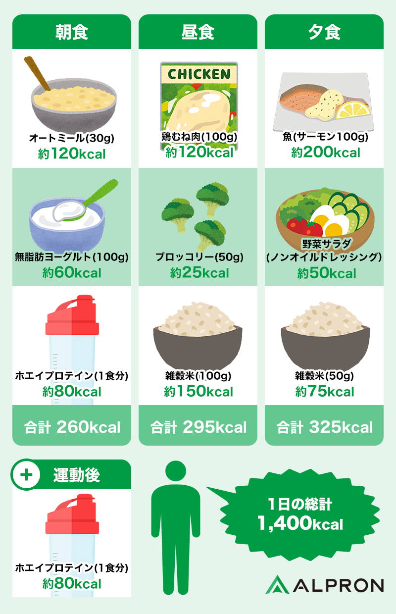 筋トレは食後何分あけるのがベスト？トレーニング効果をアップする食事のメリットと注意点を解説 - トータル・ワークアウト