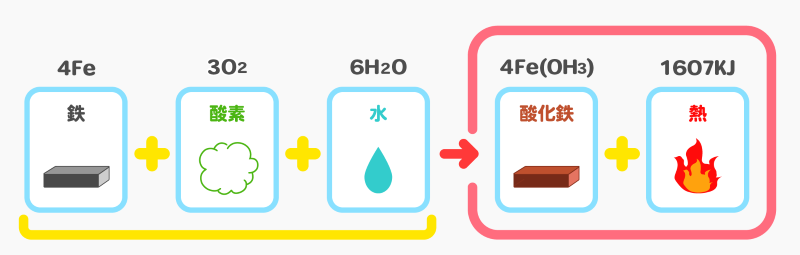 ラク家事メモ 「その31：濡れた靴は、カイロでカラッと乾燥！」ママのミカタPROJECTこども 赤ちゃんの写真撮影ならスタジオアリス