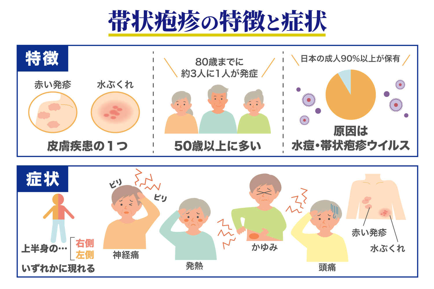 帯状疱疹の初期症状とは 画像あり 見分け方と対処方法も紹介 - 中村AJペインクリニック