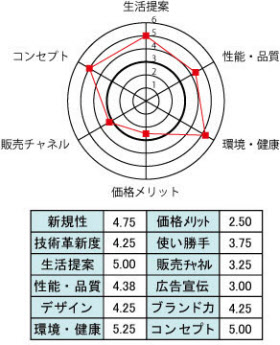 送料無料 安心のパナソニック ひざトレーナー EU-JLM50S いつもの散歩で無理なく膝の筋トレ 脚の状態に合わせて自由にコースを選択