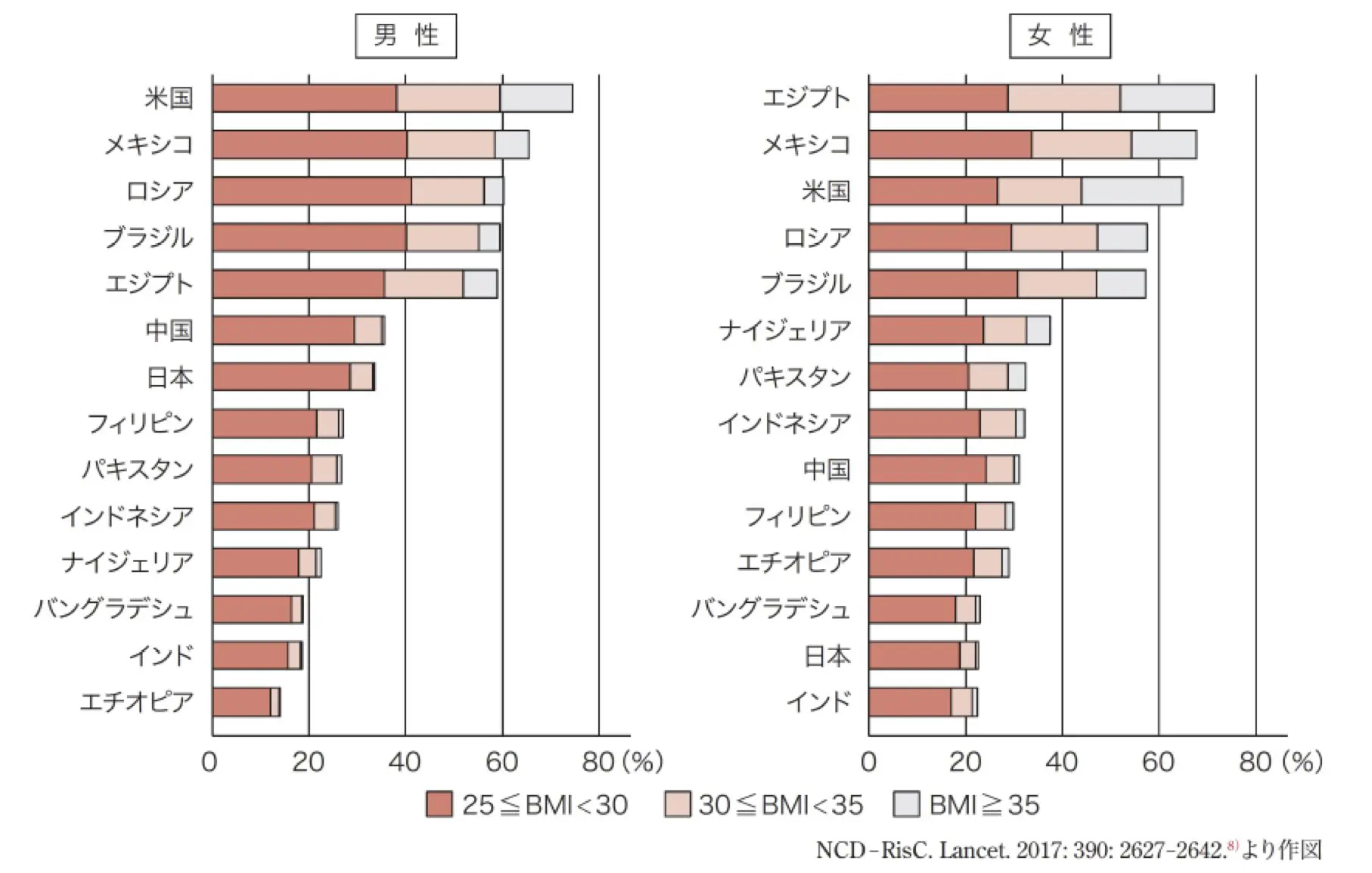 なぜ人は太るのか？ 脂肪が増える理由を解説