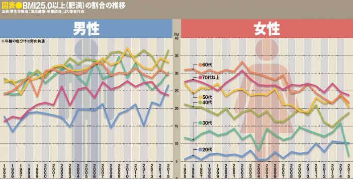 肥満度チェック！ 資料コッピーの健康ライフ広島県国民健康保険団体連合会