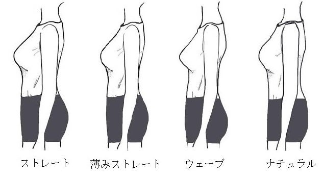 骨格ウェーブ専門 骨格ウェーブにおすすめのペプラム5選骨格ウェーブ専門通販サイトWaverry ウェーブリー