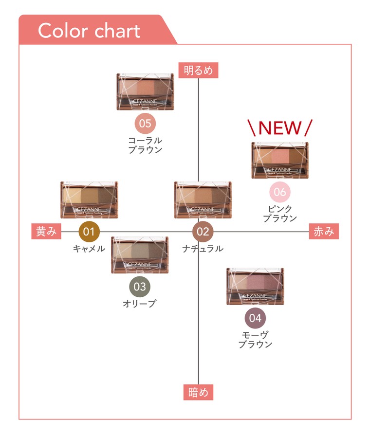 ノーズ＆アイブロウパウダー 06 ピンクブラウンCEZANNE セザンヌLIPS