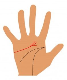 Rico's Room2:R 私の手にこんなのが出てきました！『ファティマの目』＆『仏眼相』