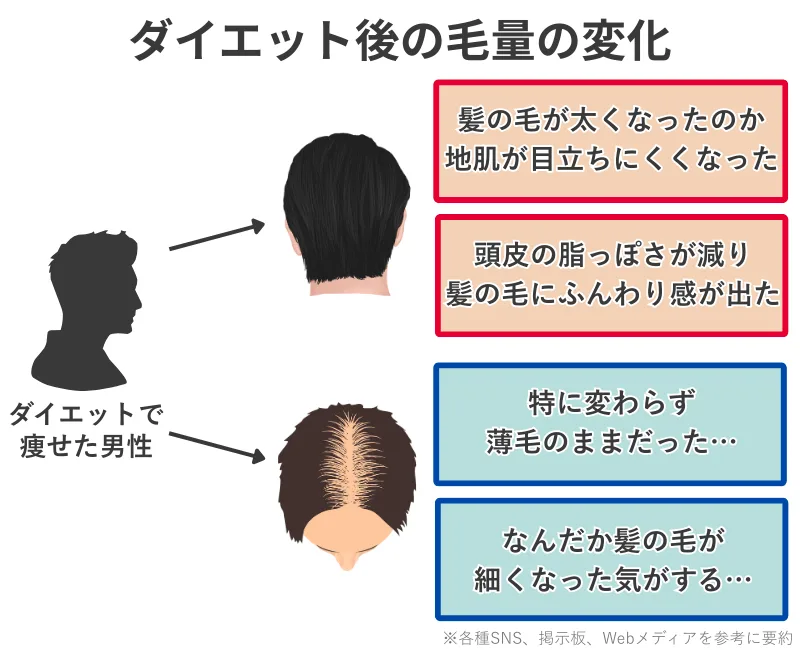 1kg痩せたら5分遅くなった原因を研究者が自己分析 前編－ RUNNET － 日本最大級！走る仲間のランニングポータル