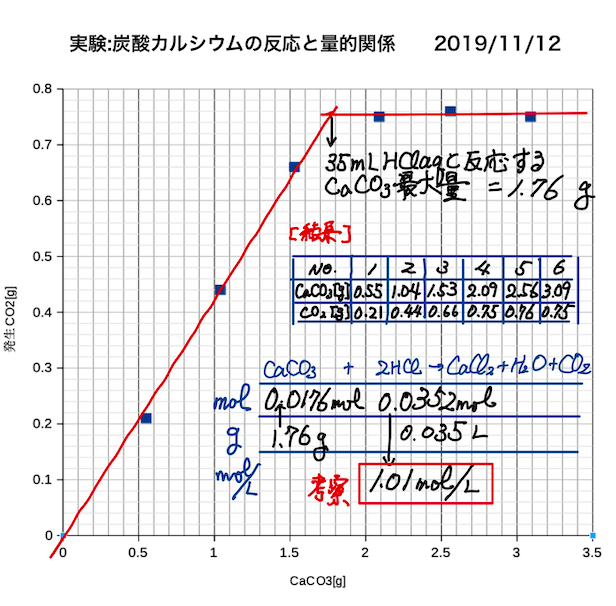 CO2を固定する強いコンクリート、世界へ！―第55回日化協技術賞 環境技術賞 デンカ 受賞技術から見える未来