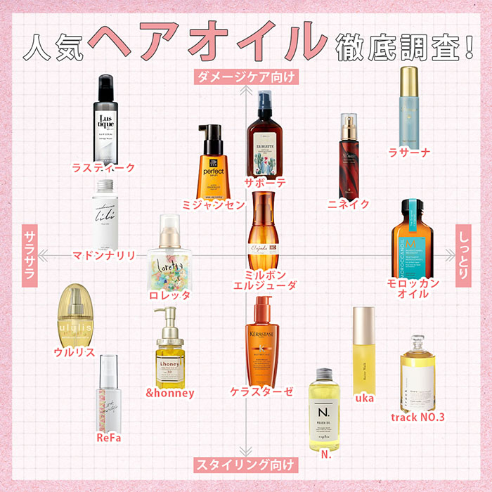 2025年10月 プチプラヘアオイルのおすすめ人気ランキング73選。1000円以下で買えるいい匂いのものも！LIPS
