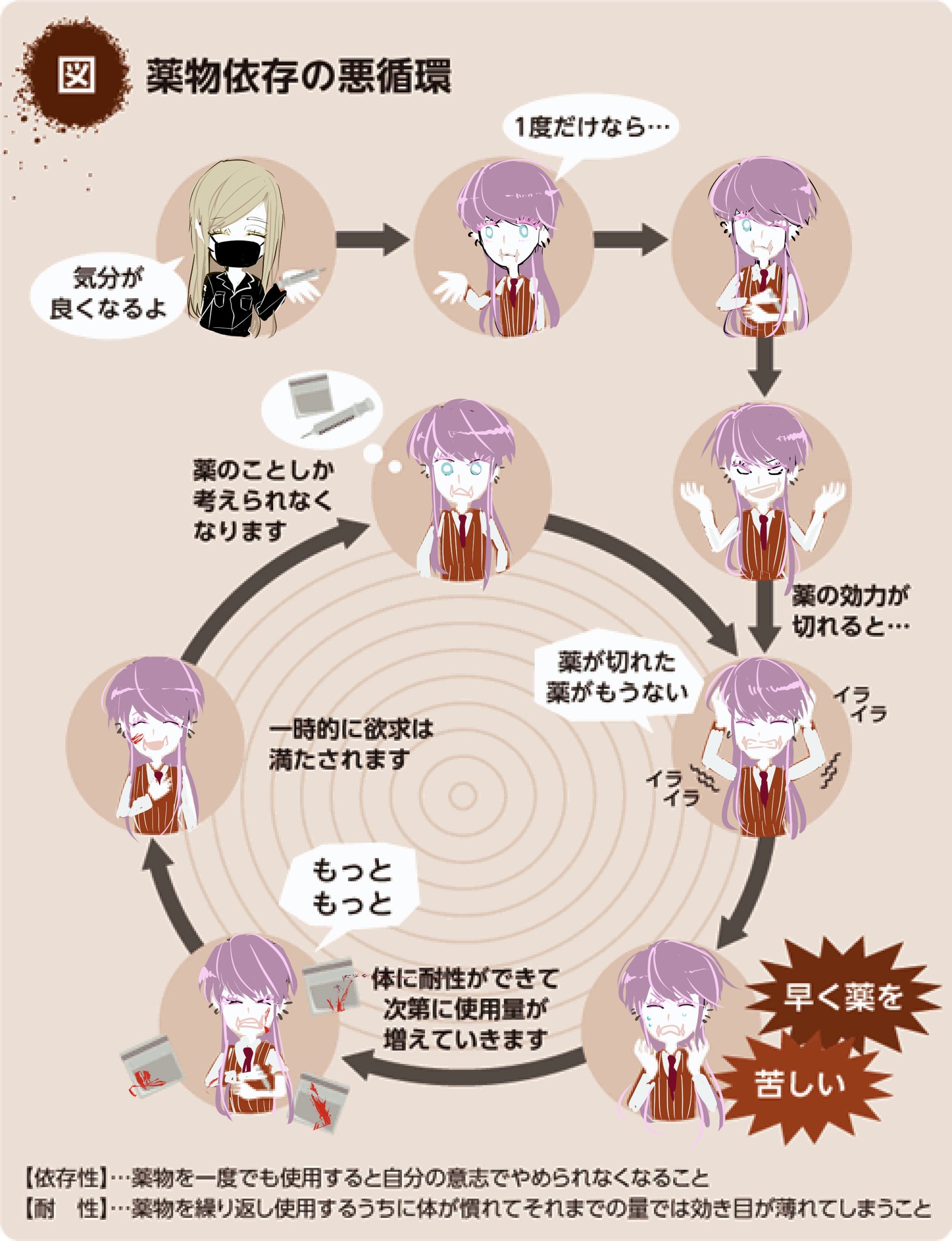 1 別れ話をされたからクスリで堕としてあげた俺って優しくね？三途春千夜夢 - つなまよの小説シリ - pixiv