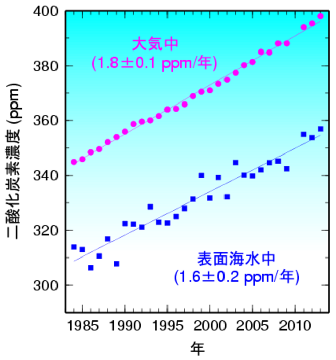理科 中学受験 気体の発生方法・集め方をスッキリまとめてしっかり記憶！5年生から受験塾