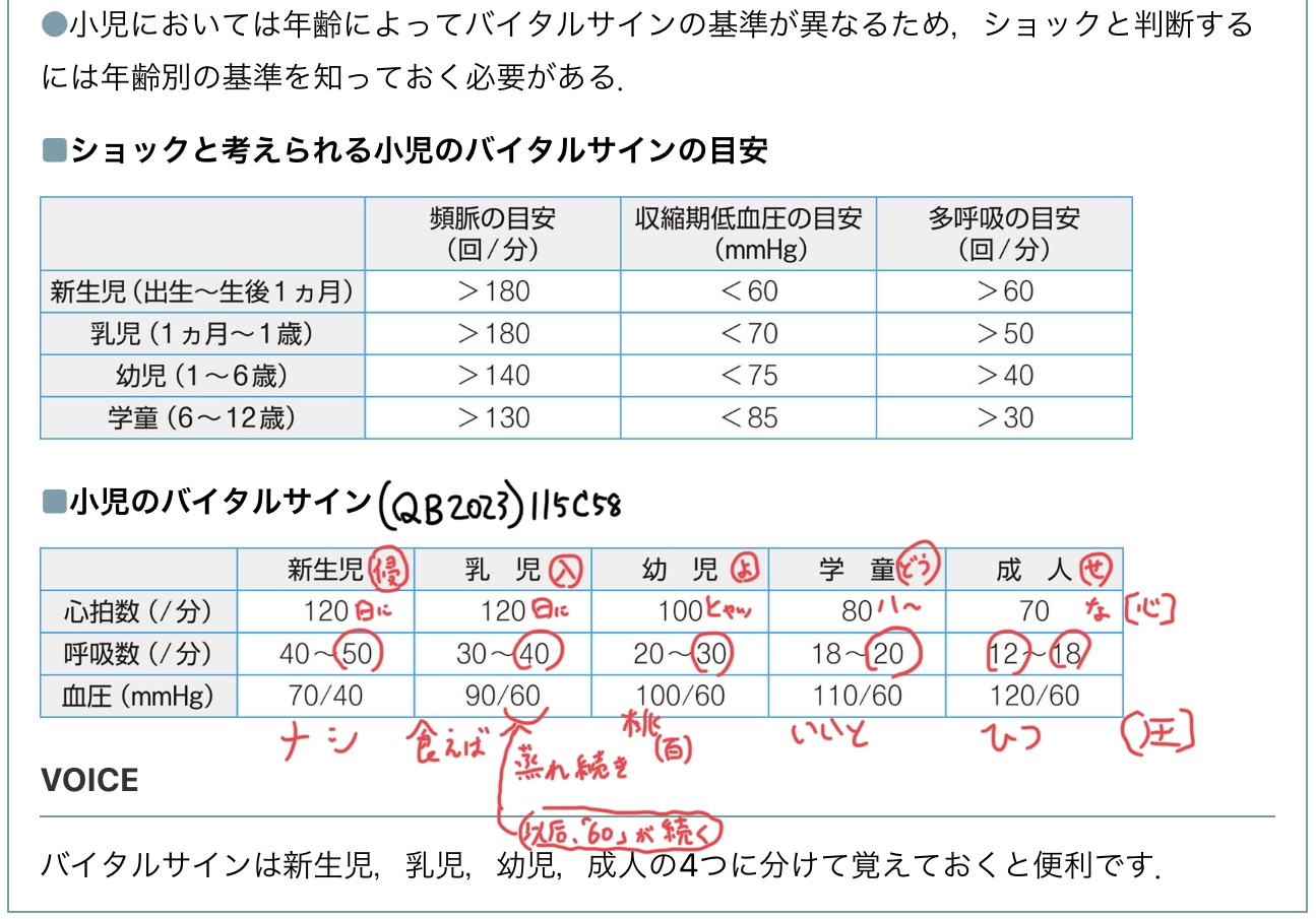 バイタルサインとは？基準値とアセスメントのポイントレバウェル看護 お役立ち情報