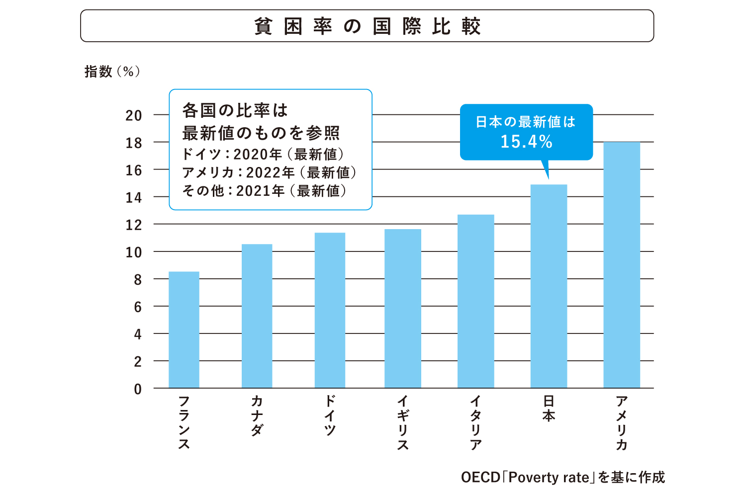 2025年、「アンダークラス」1000万人超の絶望：日経ビジネス電子版