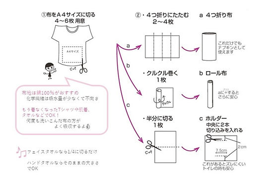 かんたん布ナプキンの作り方 - カラフルかわいい生地屋さん FELI-DA *フェリダ *