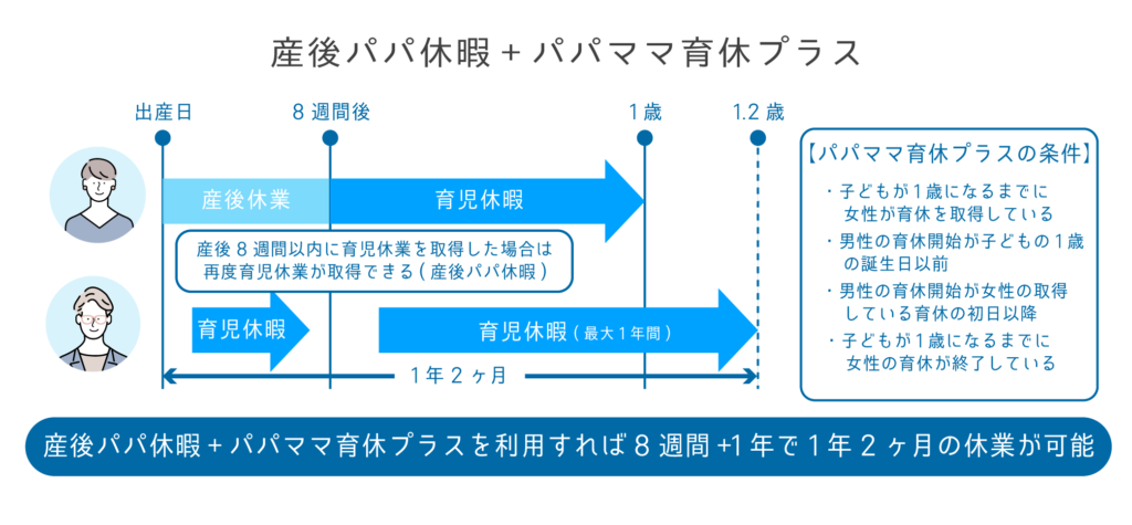 女性の育休取得率81.6％は､実は全然高くない｣そう断言できるこれだけの理由2 3PRESIDENT WOMANOnline プレジデント ウーマン オンライン“女性リーダーをつくる”