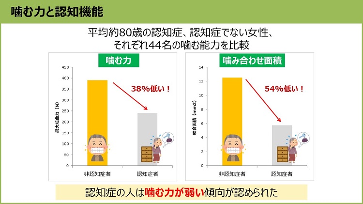 子どもの「良い歯ならびの土台づくり」に大切なのは正しく噛む習慣づくり。 １日２枚、大きな形状で適度な弾力をもつグミの摂取で噛む力を高められる可能性を確認！ライオン株式会社