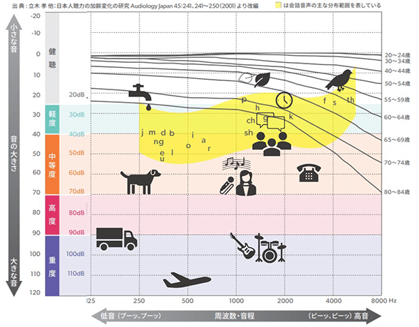 耳の閉塞感、男性の声が聞き取れない耳閉感 耳のつまり 、耳鳴のツボツボネット 鍼灸の症例が検索できるツボ辞典