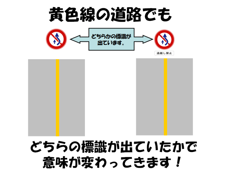右側通行の道路標識 追い越し禁止 追い越し禁止反対方向