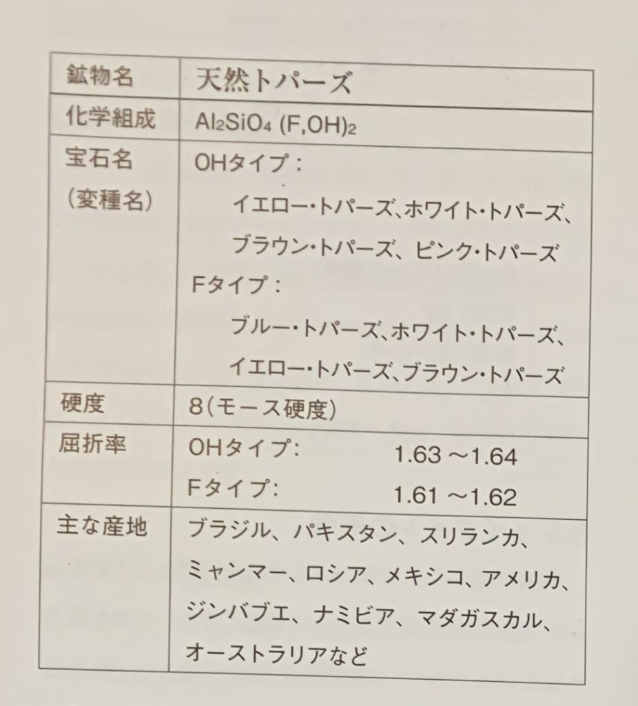 ブルートパーズcrystalscamera