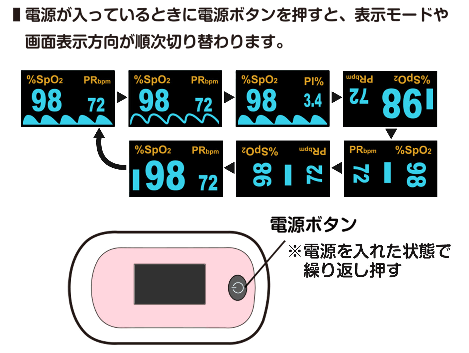 パルスオキシメーターとは？メリットや注意点・使い方・選び方など解説！ - 開業医向けクリニック経営・開業支援サイトウェブドクター東京ドクターズ