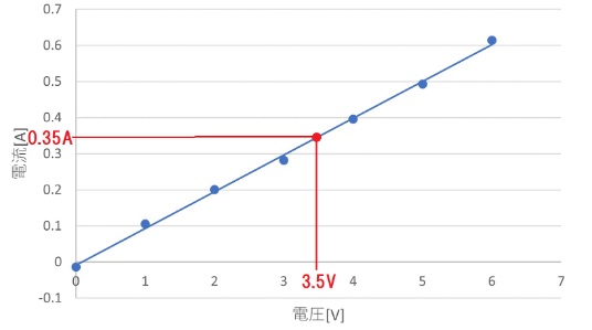 シューズサイズの計測方法 ミズノ公式 PayPayモール店
