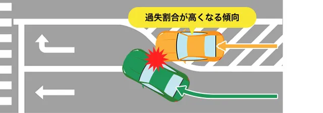 道路使用許可の条件道路使用許可・道路占用許可取得代行センタ