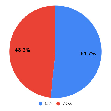 男女でこんなに違う！ 女の「理想体型」と男の「OKライン」「おしり・二の腕・背肉」編S Cawaii! エスカワイイ