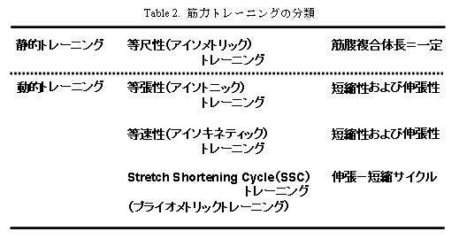 膝関節に対する徒手療法と運動療法-機能解剖を踏まえて-松井 洸