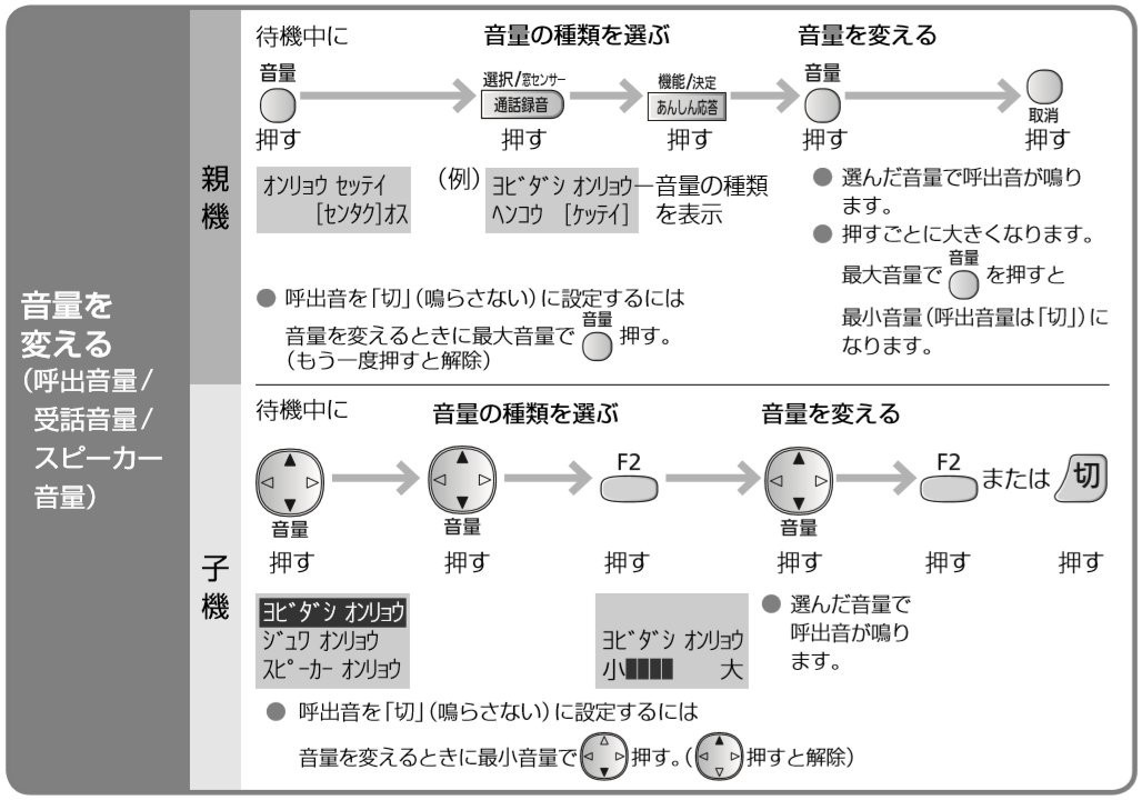 Androidスマホで電話の着信音が鳴らないときの原因と対処法アプリオ