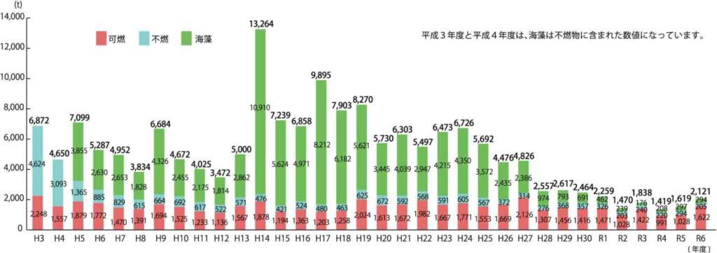 2050年の海は魚よりもごみが多くなる？今すぐできるアクション 日本財団ジャーナル
