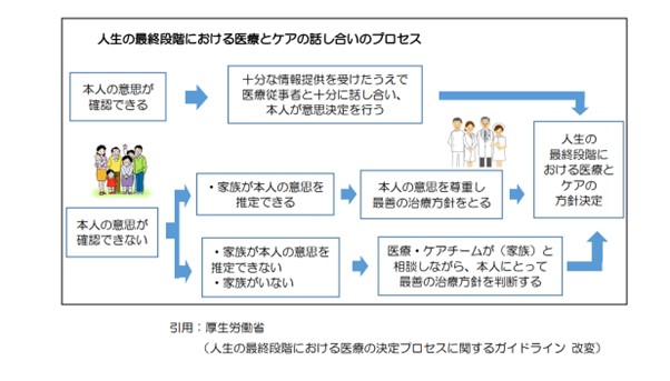 旅立ち 心に寄り添う看取り士 「最期は自宅で」 コロナで増える依頼：東京新聞デジタル