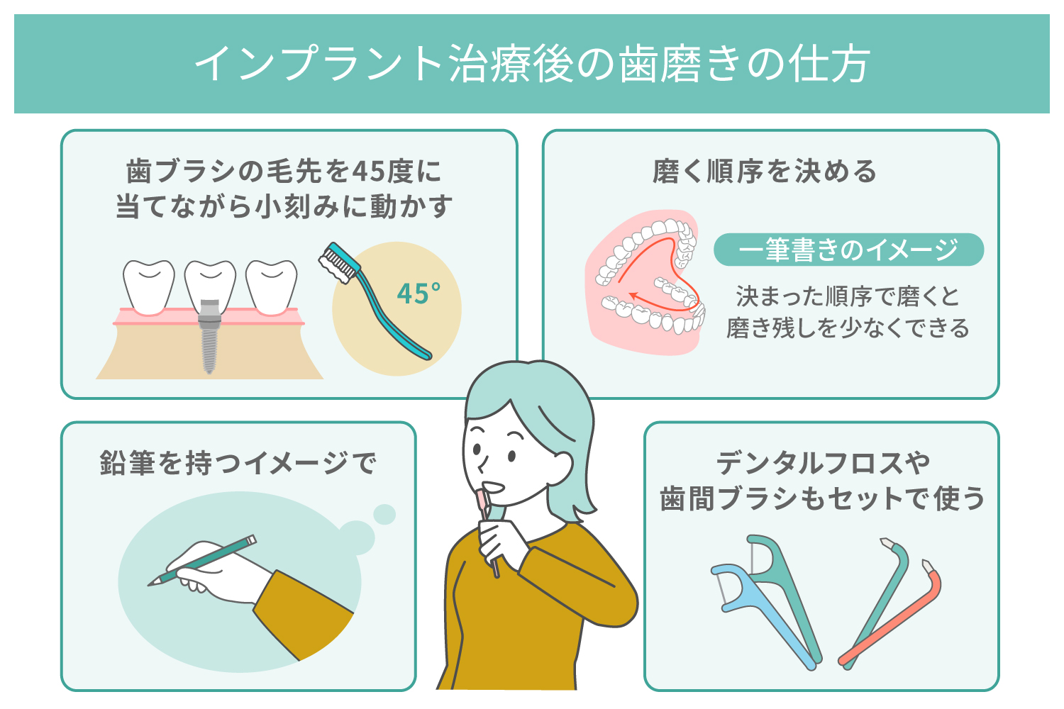 基本的なブラッシング 歯磨き 方法 大阪府 おおさかふ ホームページOsaka Prefectural Government