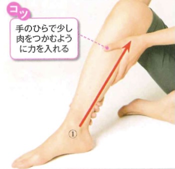 足のむくみを解消するリンパマッサージのやり方とは？美肌のプロが伝える ナチュラル＆オーガニックコスメ・内面美容
