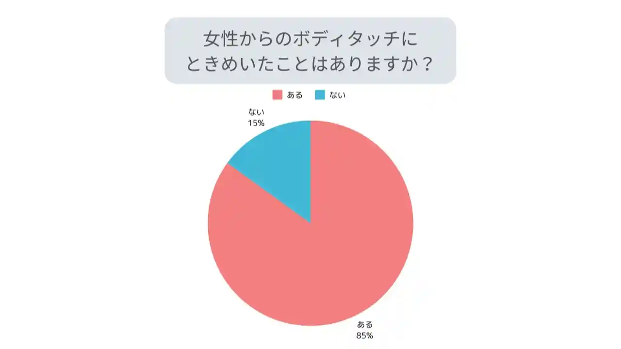 背中トントンする男性心理TikTok