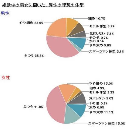 古代エジプトから現代まで「理想の女性の体型」が移り変わる歴史の流れがわかるムービー - GIGAZINE