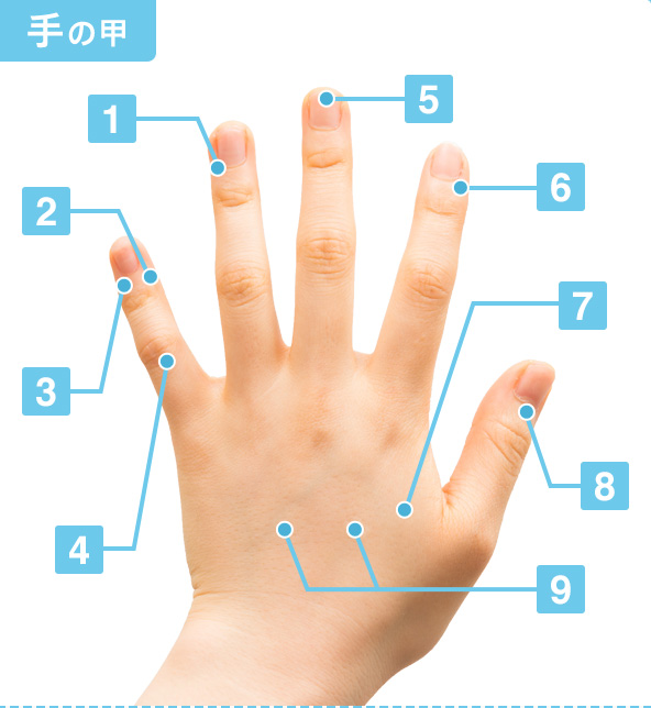 220312 腰痛緩和 手ツボ編