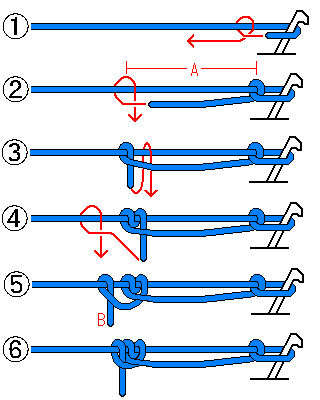 フィールドノート自然の中で身を守る