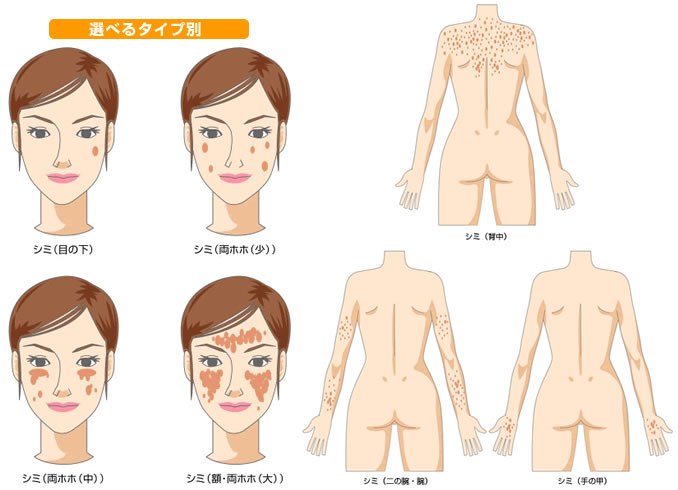 商品詳細ページメディカルブックセンタ