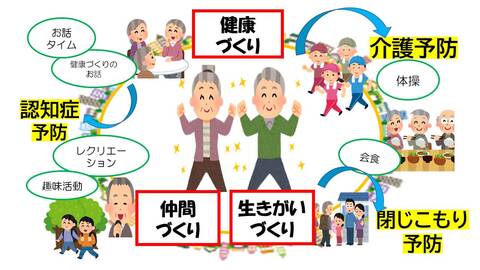 2ページ目シニア 生きがいイラスト無料イラスト・フリー素材なら「イラストAC」