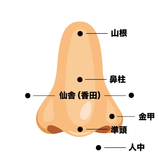 ほくろ占いやってみよー❤︎ .位置ごとで意味が違う！？🔮ほくろ占い🔮今回は
