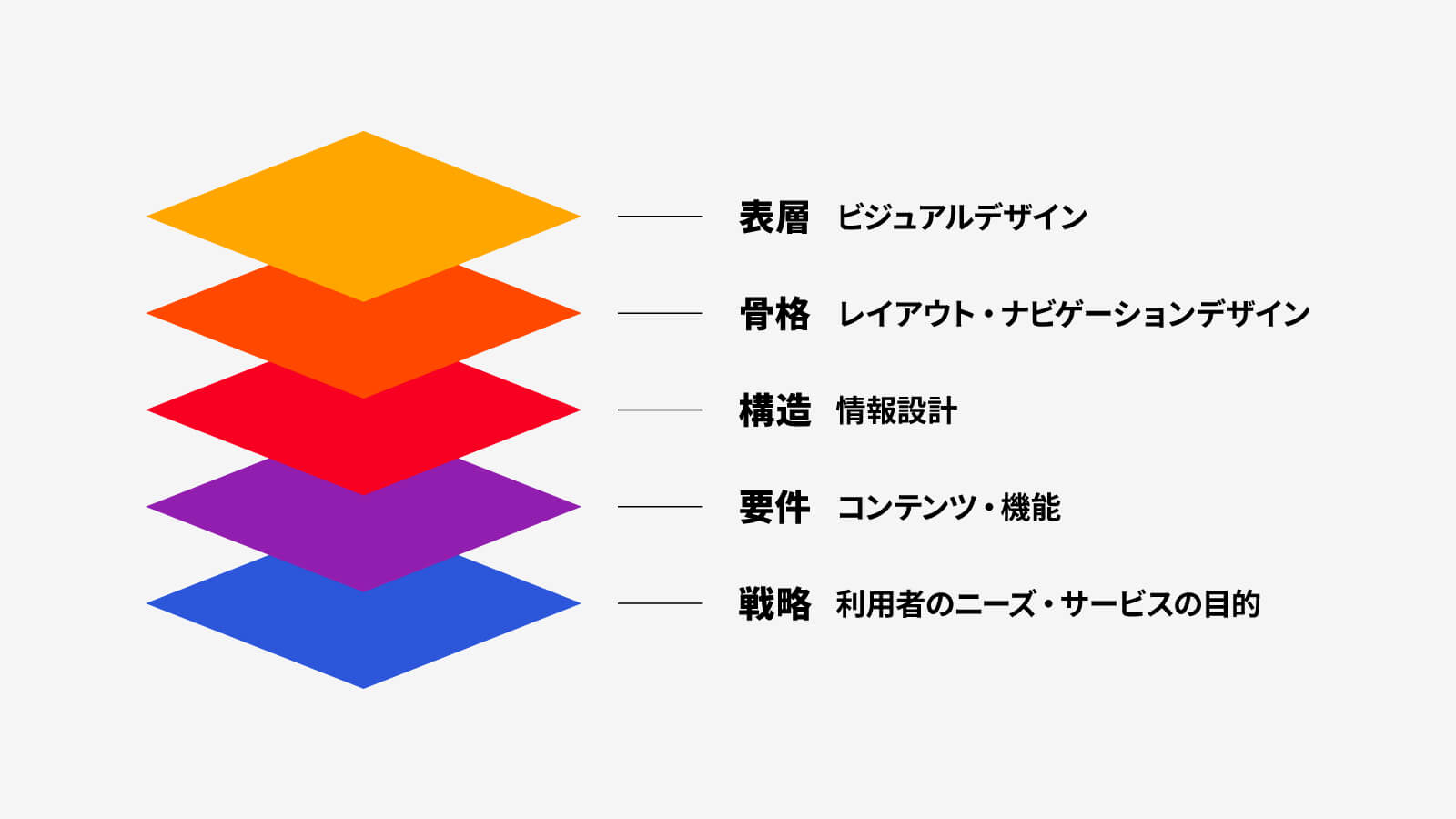 表層型メタンハイドレートの研究開発