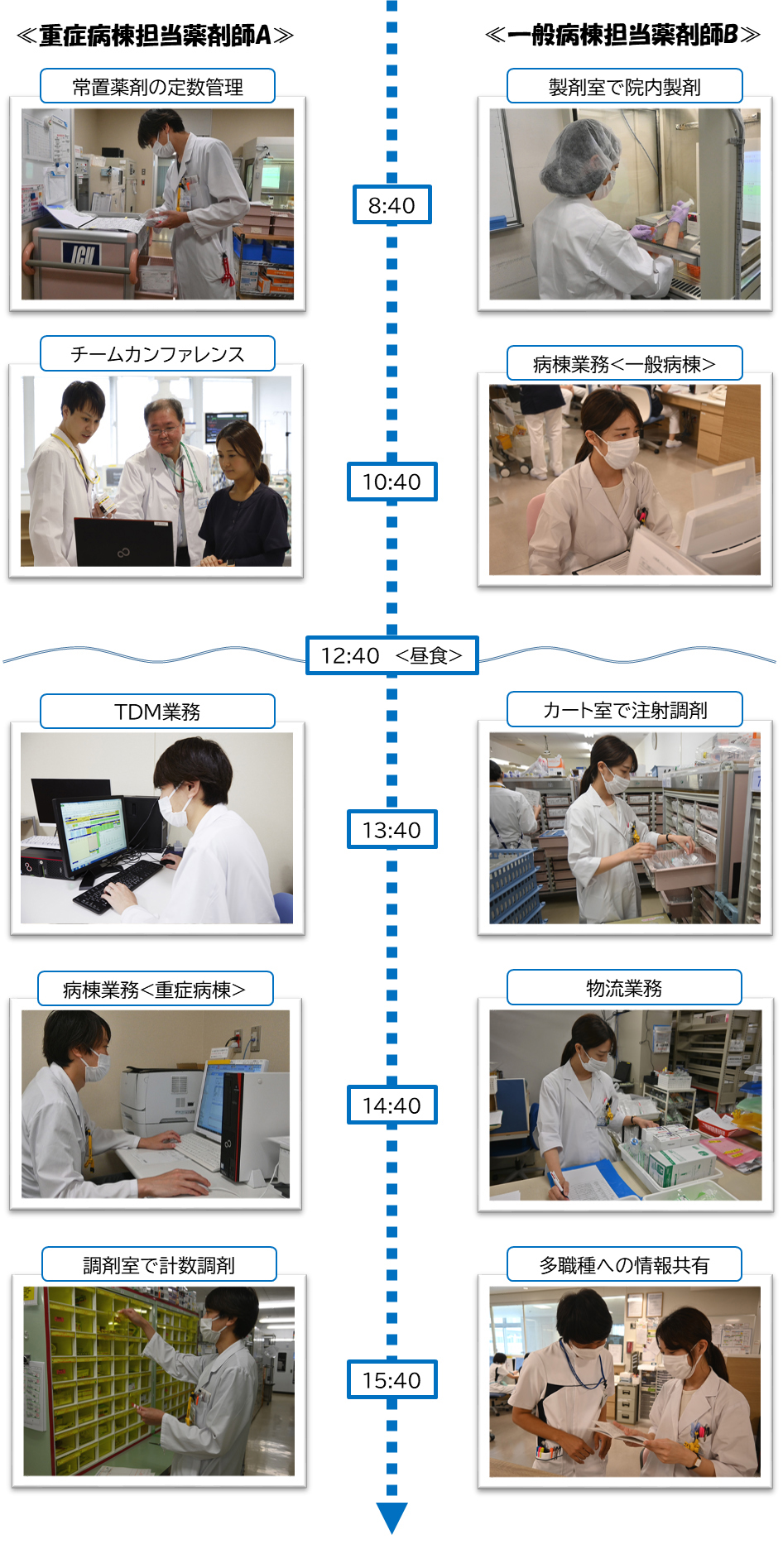 永生病院 薬剤師働くスタッフのインタビュー医療法人社団 永生会 リクルートサイト