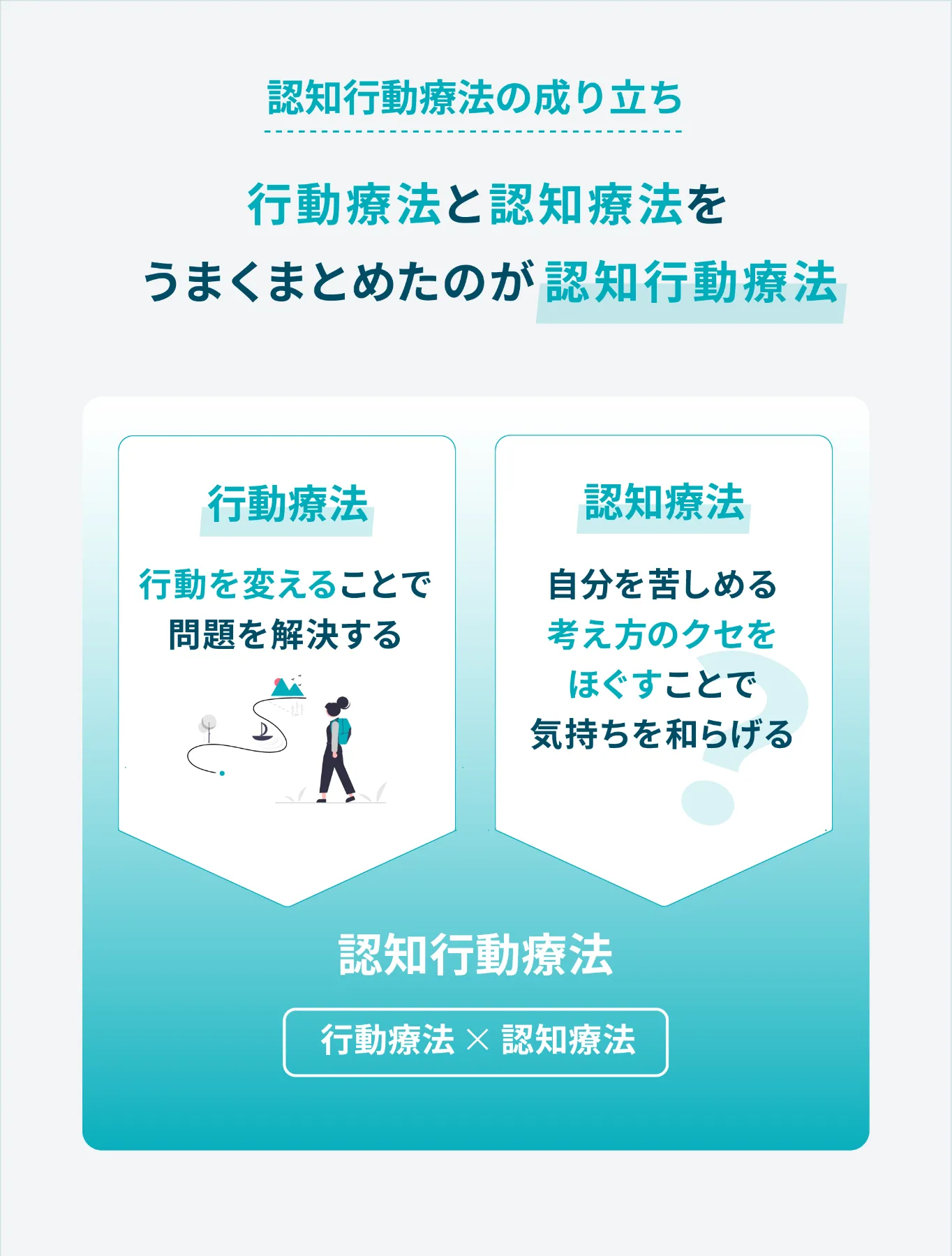 ハートクリニック横浜各種プログラム