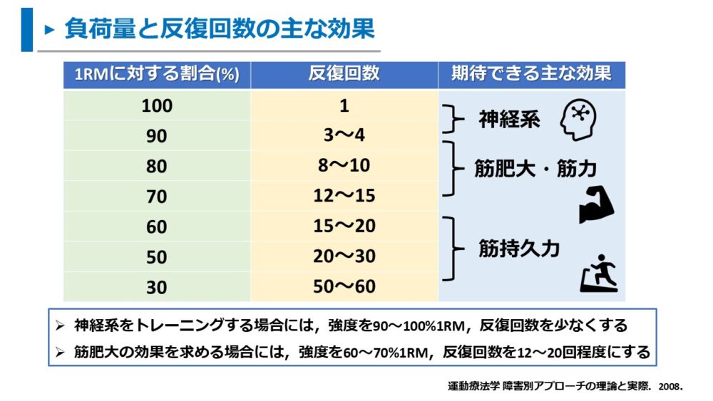 リハビリテーション評価・訓練機器因島医師会病院