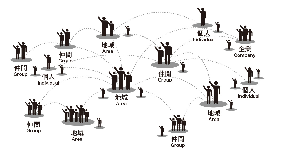 チームが有機的に動くための取り組み - Gunosy Tech Blog