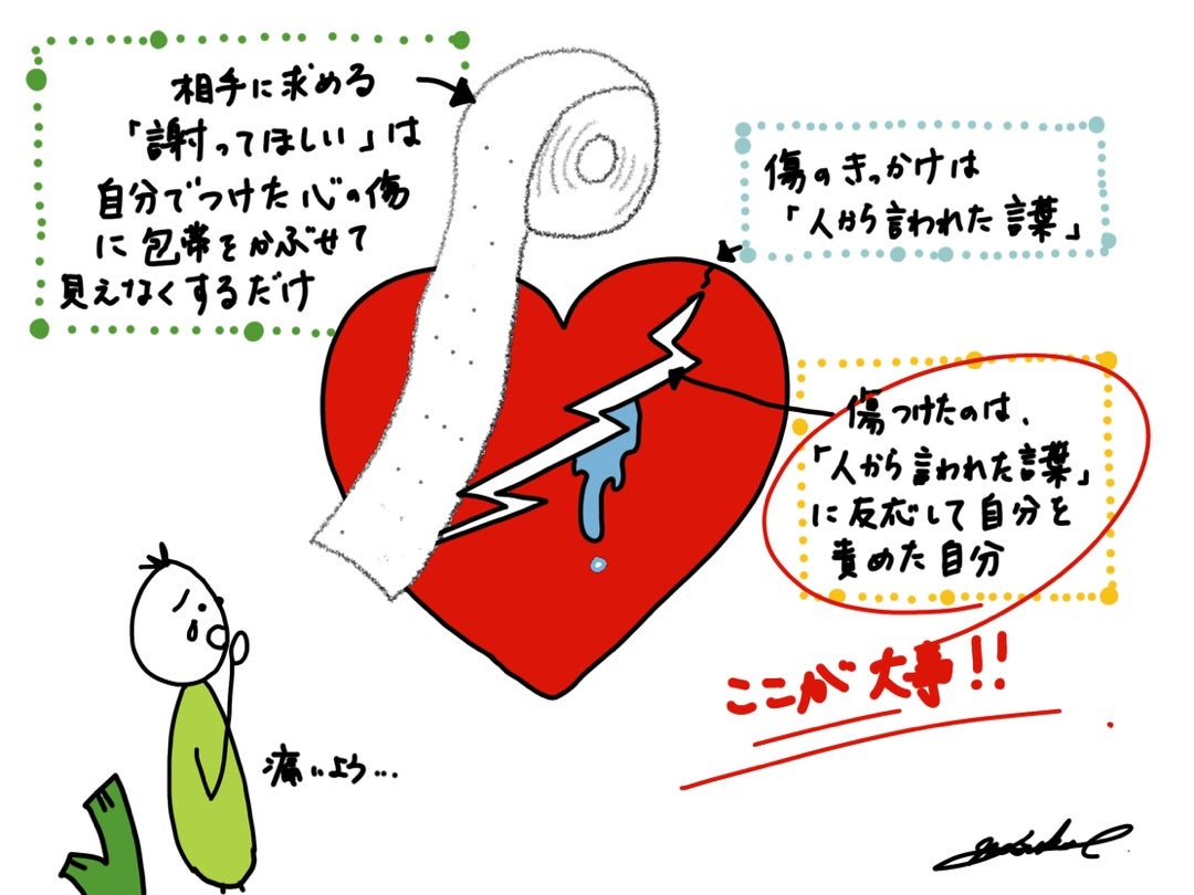 Amazon.co.jp: 傷ついた心を手当てする 心を癒す100の言葉 eBook : 心の癒し研究会 : Kindleストア