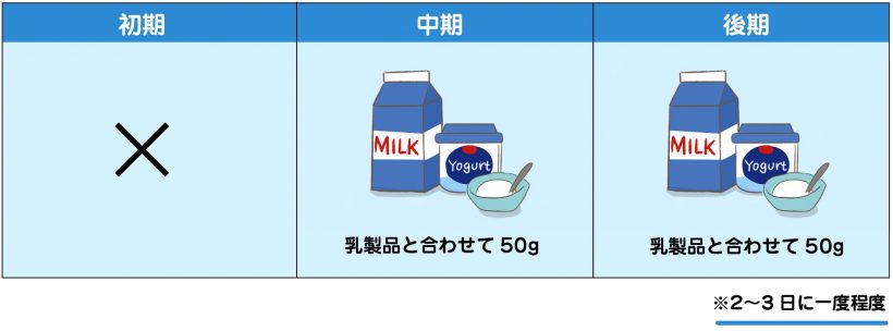 離乳食中期☆ かぼちゃヨーグルト