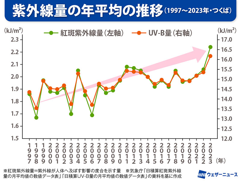 中級上級者ヨガポーズセットのイラスト素材96059939- PIXTA