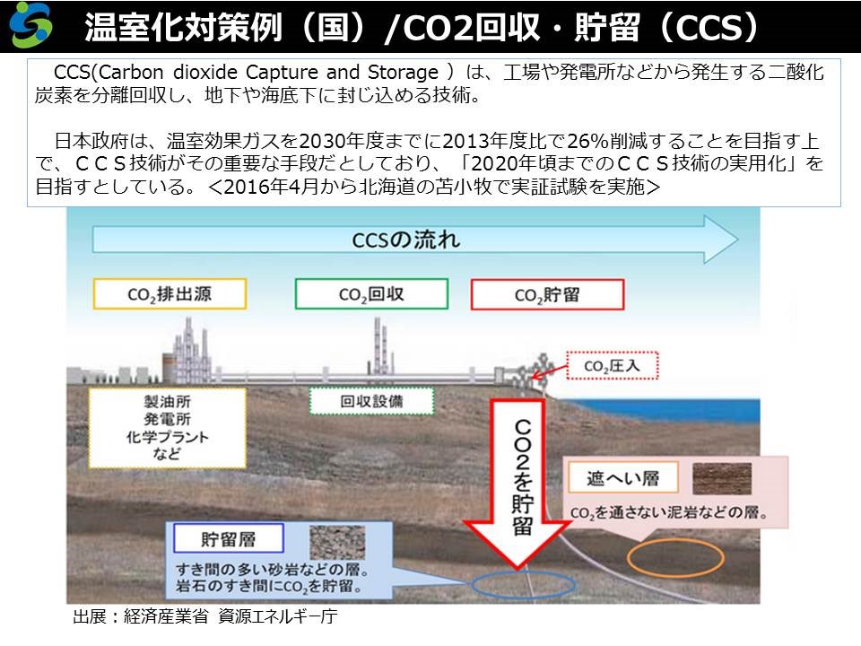 初心者向け CO2排出量削減へ向けた日本企業の取り組みまとめグリラボ